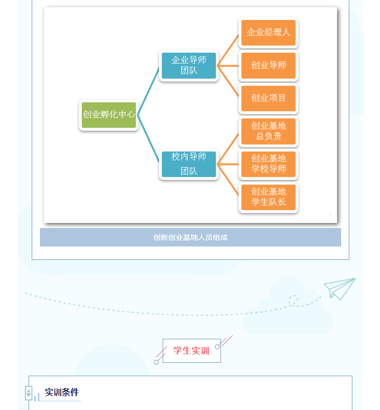 2023年厦门信息学校--跨境电子商务专业介绍